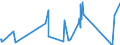 CN 84068200 /Exports /Unit = Prices (Euro/ton) /Partner: Ukraine /Reporter: Eur27_2020 /84068200:Steam and Other Vapour Turbines, of an Output <= 40 mw (Excl. Those for Marine Propulsion)