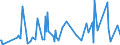 CN 84068200 /Exports /Unit = Prices (Euro/ton) /Partner: Russia /Reporter: Eur27_2020 /84068200:Steam and Other Vapour Turbines, of an Output <= 40 mw (Excl. Those for Marine Propulsion)