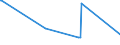 CN 84068200 /Exports /Unit = Prices (Euro/ton) /Partner: Slovenia /Reporter: European Union /84068200:Steam and Other Vapour Turbines, of an Output <= 40 mw (Excl. Those for Marine Propulsion)
