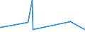CN 84068200 /Exports /Unit = Prices (Euro/ton) /Partner: Cape Verde /Reporter: Eur27_2020 /84068200:Steam and Other Vapour Turbines, of an Output <= 40 mw (Excl. Those for Marine Propulsion)