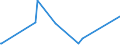 CN 84068200 /Exports /Unit = Prices (Euro/ton) /Partner: Angola /Reporter: Eur27_2020 /84068200:Steam and Other Vapour Turbines, of an Output <= 40 mw (Excl. Those for Marine Propulsion)