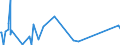 CN 84068200 /Exports /Unit = Prices (Euro/ton) /Partner: South Africa /Reporter: Eur27_2020 /84068200:Steam and Other Vapour Turbines, of an Output <= 40 mw (Excl. Those for Marine Propulsion)