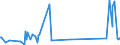 CN 84068200 /Exports /Unit = Prices (Euro/ton) /Partner: Mexico /Reporter: Eur27_2020 /84068200:Steam and Other Vapour Turbines, of an Output <= 40 mw (Excl. Those for Marine Propulsion)