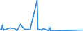 CN 84068200 /Exports /Unit = Prices (Euro/ton) /Partner: Brazil /Reporter: Eur27_2020 /84068200:Steam and Other Vapour Turbines, of an Output <= 40 mw (Excl. Those for Marine Propulsion)