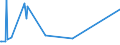 CN 84068200 /Exports /Unit = Prices (Euro/ton) /Partner: Chile /Reporter: Eur27_2020 /84068200:Steam and Other Vapour Turbines, of an Output <= 40 mw (Excl. Those for Marine Propulsion)