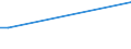 KN 84068211 /Exporte /Einheit = Preise (Euro/Tonne) /Partnerland: Portugal /Meldeland: Europäische Union /84068211:Wasserdampfturbinen fr den Antrieb von Elektrischen Generatoren, mit Einer Leistung von <= 10 Mw