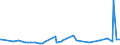 KN 84068211 /Exporte /Einheit = Preise (Euro/Tonne) /Partnerland: Spanien /Meldeland: Europäische Union /84068211:Wasserdampfturbinen fr den Antrieb von Elektrischen Generatoren, mit Einer Leistung von <= 10 Mw