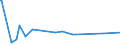 KN 84068211 /Exporte /Einheit = Preise (Euro/Tonne) /Partnerland: Belgien /Meldeland: Europäische Union /84068211:Wasserdampfturbinen fr den Antrieb von Elektrischen Generatoren, mit Einer Leistung von <= 10 Mw