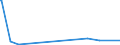 KN 84068211 /Exporte /Einheit = Preise (Euro/Tonne) /Partnerland: Norwegen /Meldeland: Europäische Union /84068211:Wasserdampfturbinen fr den Antrieb von Elektrischen Generatoren, mit Einer Leistung von <= 10 Mw