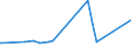 KN 84068211 /Exporte /Einheit = Preise (Euro/Tonne) /Partnerland: Schweden /Meldeland: Europäische Union /84068211:Wasserdampfturbinen fr den Antrieb von Elektrischen Generatoren, mit Einer Leistung von <= 10 Mw