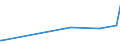 KN 84068211 /Exporte /Einheit = Preise (Euro/Tonne) /Partnerland: Finnland /Meldeland: Europäische Union /84068211:Wasserdampfturbinen fr den Antrieb von Elektrischen Generatoren, mit Einer Leistung von <= 10 Mw