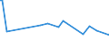 KN 84068211 /Exporte /Einheit = Preise (Euro/Tonne) /Partnerland: Oesterreich /Meldeland: Europäische Union /84068211:Wasserdampfturbinen fr den Antrieb von Elektrischen Generatoren, mit Einer Leistung von <= 10 Mw