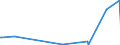 KN 84068211 /Exporte /Einheit = Preise (Euro/Tonne) /Partnerland: Tuerkei /Meldeland: Europäische Union /84068211:Wasserdampfturbinen fr den Antrieb von Elektrischen Generatoren, mit Einer Leistung von <= 10 Mw