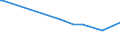 KN 84068211 /Exporte /Einheit = Preise (Euro/Tonne) /Partnerland: Slowakei /Meldeland: Europäische Union /84068211:Wasserdampfturbinen fr den Antrieb von Elektrischen Generatoren, mit Einer Leistung von <= 10 Mw