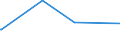 KN 84068211 /Exporte /Einheit = Preise (Euro/Tonne) /Partnerland: Ungarn /Meldeland: Europäische Union /84068211:Wasserdampfturbinen fr den Antrieb von Elektrischen Generatoren, mit Einer Leistung von <= 10 Mw