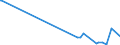 KN 84068211 /Exporte /Einheit = Preise (Euro/Tonne) /Partnerland: Russland /Meldeland: Europäische Union /84068211:Wasserdampfturbinen fr den Antrieb von Elektrischen Generatoren, mit Einer Leistung von <= 10 Mw