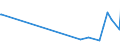 KN 84068211 /Exporte /Einheit = Preise (Euro/Tonne) /Partnerland: Marokko /Meldeland: Europäische Union /84068211:Wasserdampfturbinen fr den Antrieb von Elektrischen Generatoren, mit Einer Leistung von <= 10 Mw