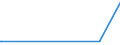 KN 84068211 /Exporte /Einheit = Preise (Euro/Tonne) /Partnerland: Algerien /Meldeland: Europäische Union /84068211:Wasserdampfturbinen fr den Antrieb von Elektrischen Generatoren, mit Einer Leistung von <= 10 Mw