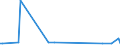 KN 84068211 /Exporte /Einheit = Preise (Euro/Tonne) /Partnerland: Aegypten /Meldeland: Europäische Union /84068211:Wasserdampfturbinen fr den Antrieb von Elektrischen Generatoren, mit Einer Leistung von <= 10 Mw