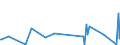 KN 84068211 /Exporte /Einheit = Preise (Euro/Tonne) /Partnerland: Vereinigte Staaten von Amerika /Meldeland: Europäische Union /84068211:Wasserdampfturbinen fr den Antrieb von Elektrischen Generatoren, mit Einer Leistung von <= 10 Mw