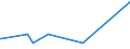 KN 84068211 /Exporte /Einheit = Preise (Euro/Tonne) /Partnerland: Mexiko /Meldeland: Europäische Union /84068211:Wasserdampfturbinen fr den Antrieb von Elektrischen Generatoren, mit Einer Leistung von <= 10 Mw