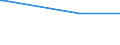 KN 84068211 /Exporte /Einheit = Preise (Euro/Tonne) /Partnerland: Honduras /Meldeland: Europäische Union /84068211:Wasserdampfturbinen fr den Antrieb von Elektrischen Generatoren, mit Einer Leistung von <= 10 Mw