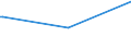 KN 84068211 /Exporte /Einheit = Preise (Euro/Tonne) /Partnerland: Kolumbien /Meldeland: Europäische Union /84068211:Wasserdampfturbinen fr den Antrieb von Elektrischen Generatoren, mit Einer Leistung von <= 10 Mw
