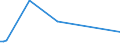 KN 84068211 /Exporte /Einheit = Preise (Euro/Tonne) /Partnerland: Guayana /Meldeland: Europäische Union /84068211:Wasserdampfturbinen fr den Antrieb von Elektrischen Generatoren, mit Einer Leistung von <= 10 Mw