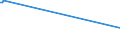KN 84068211 /Exporte /Einheit = Preise (Euro/Tonne) /Partnerland: Brasilien /Meldeland: Europäische Union /84068211:Wasserdampfturbinen fr den Antrieb von Elektrischen Generatoren, mit Einer Leistung von <= 10 Mw