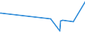 KN 84068211 /Exporte /Einheit = Preise (Euro/Tonne) /Partnerland: Chile /Meldeland: Europäische Union /84068211:Wasserdampfturbinen fr den Antrieb von Elektrischen Generatoren, mit Einer Leistung von <= 10 Mw