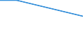 KN 84068211 /Exporte /Einheit = Preise (Euro/Tonne) /Partnerland: Syrien /Meldeland: Europäische Union /84068211:Wasserdampfturbinen fr den Antrieb von Elektrischen Generatoren, mit Einer Leistung von <= 10 Mw