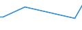 KN 84068211 /Exporte /Einheit = Preise (Euro/Tonne) /Partnerland: Irak /Meldeland: Europäische Union /84068211:Wasserdampfturbinen fr den Antrieb von Elektrischen Generatoren, mit Einer Leistung von <= 10 Mw