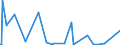 KN 84068211 /Exporte /Einheit = Preise (Euro/Tonne) /Partnerland: Iran /Meldeland: Europäische Union /84068211:Wasserdampfturbinen fr den Antrieb von Elektrischen Generatoren, mit Einer Leistung von <= 10 Mw