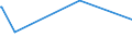 KN 84068211 /Exporte /Einheit = Preise (Euro/Tonne) /Partnerland: Israel /Meldeland: Europäische Union /84068211:Wasserdampfturbinen fr den Antrieb von Elektrischen Generatoren, mit Einer Leistung von <= 10 Mw