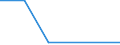 KN 84068211 /Exporte /Einheit = Preise (Euro/Tonne) /Partnerland: Jordanien /Meldeland: Europäische Union /84068211:Wasserdampfturbinen fr den Antrieb von Elektrischen Generatoren, mit Einer Leistung von <= 10 Mw