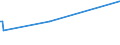 KN 84068211 /Exporte /Einheit = Preise (Euro/Tonne) /Partnerland: Saudi-arab. /Meldeland: Europäische Union /84068211:Wasserdampfturbinen fr den Antrieb von Elektrischen Generatoren, mit Einer Leistung von <= 10 Mw
