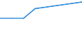 KN 84068211 /Exporte /Einheit = Preise (Euro/Tonne) /Partnerland: Katar /Meldeland: Europäische Union /84068211:Wasserdampfturbinen fr den Antrieb von Elektrischen Generatoren, mit Einer Leistung von <= 10 Mw