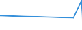 KN 84068211 /Exporte /Einheit = Preise (Euro/Tonne) /Partnerland: Vereinigte Arabische Emirate /Meldeland: Europäische Union /84068211:Wasserdampfturbinen fr den Antrieb von Elektrischen Generatoren, mit Einer Leistung von <= 10 Mw