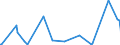 KN 84068211 /Exporte /Einheit = Preise (Euro/Tonne) /Partnerland: Pakistan /Meldeland: Europäische Union /84068211:Wasserdampfturbinen fr den Antrieb von Elektrischen Generatoren, mit Einer Leistung von <= 10 Mw