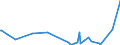 KN 84068211 /Exporte /Einheit = Preise (Euro/Tonne) /Partnerland: Indien /Meldeland: Europäische Union /84068211:Wasserdampfturbinen fr den Antrieb von Elektrischen Generatoren, mit Einer Leistung von <= 10 Mw