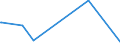 KN 84068211 /Exporte /Einheit = Preise (Euro/Tonne) /Partnerland: Thailand /Meldeland: Europäische Union /84068211:Wasserdampfturbinen fr den Antrieb von Elektrischen Generatoren, mit Einer Leistung von <= 10 Mw
