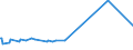 KN 84068211 /Exporte /Einheit = Preise (Euro/Tonne) /Partnerland: Indonesien /Meldeland: Europäische Union /84068211:Wasserdampfturbinen fr den Antrieb von Elektrischen Generatoren, mit Einer Leistung von <= 10 Mw
