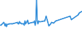 KN 84068211 /Exporte /Einheit = Preise (Euro/Tonne) /Partnerland: Malaysia /Meldeland: Europäische Union /84068211:Wasserdampfturbinen fr den Antrieb von Elektrischen Generatoren, mit Einer Leistung von <= 10 Mw
