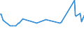 KN 84068211 /Exporte /Einheit = Preise (Euro/Tonne) /Partnerland: Singapur /Meldeland: Europäische Union /84068211:Wasserdampfturbinen fr den Antrieb von Elektrischen Generatoren, mit Einer Leistung von <= 10 Mw