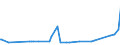 KN 84068211 /Exporte /Einheit = Preise (Euro/Tonne) /Partnerland: China /Meldeland: Europäische Union /84068211:Wasserdampfturbinen fr den Antrieb von Elektrischen Generatoren, mit Einer Leistung von <= 10 Mw