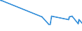 KN 84068211 /Exporte /Einheit = Preise (Euro/Tonne) /Partnerland: Suedkorea /Meldeland: Europäische Union /84068211:Wasserdampfturbinen fr den Antrieb von Elektrischen Generatoren, mit Einer Leistung von <= 10 Mw