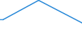 KN 84068211 /Exporte /Einheit = Preise (Euro/Tonne) /Partnerland: Japan /Meldeland: Europäische Union /84068211:Wasserdampfturbinen fr den Antrieb von Elektrischen Generatoren, mit Einer Leistung von <= 10 Mw
