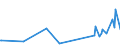 KN 84068219 /Exporte /Einheit = Preise (Euro/Tonne) /Partnerland: Italien /Meldeland: Europäische Union /84068219:Wasserdampfturbinen fr den Antrieb von Elektrischen Generatoren, mit Einer Leistung von > 10 mw bis 40 Mw