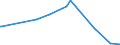 KN 84068219 /Exporte /Einheit = Preise (Euro/Tonne) /Partnerland: Ver.koenigreich /Meldeland: Europäische Union /84068219:Wasserdampfturbinen fr den Antrieb von Elektrischen Generatoren, mit Einer Leistung von > 10 mw bis 40 Mw