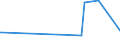 KN 84068219 /Exporte /Einheit = Preise (Euro/Tonne) /Partnerland: Portugal /Meldeland: Europäische Union /84068219:Wasserdampfturbinen fr den Antrieb von Elektrischen Generatoren, mit Einer Leistung von > 10 mw bis 40 Mw